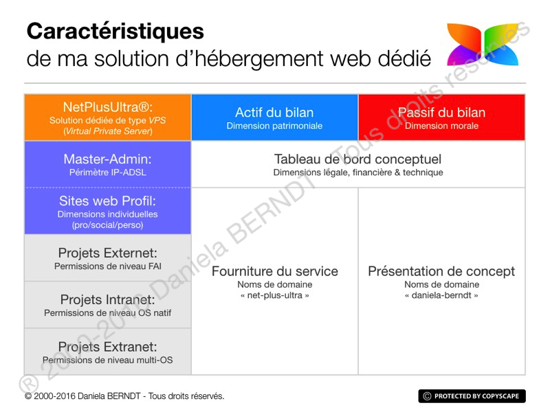  FR: https://dashfolio-2016.daniela-berndt.foundation/fr/weblog/files/2016-10-20_etat-d-avancement.html 