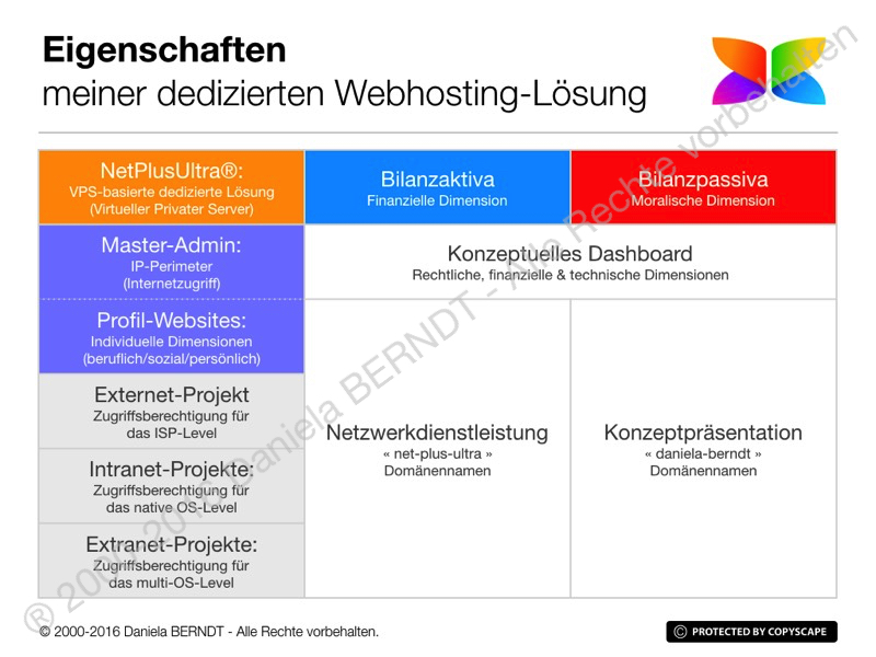  DE: https://dashfolio-2016.daniela-berndt.foundation/de/weblog/files/2016-10-20_programmstatus.html 